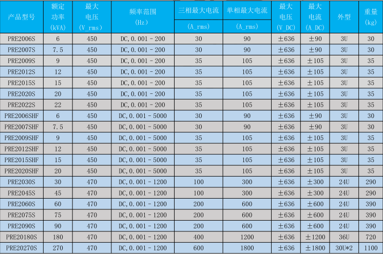 pre20 系列回馈型可编程交流源载一体机
