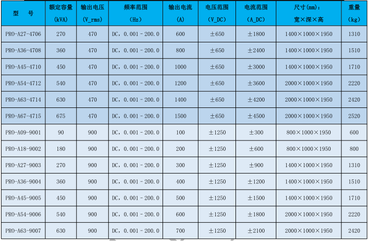 pro 系列双向可编程交流电源