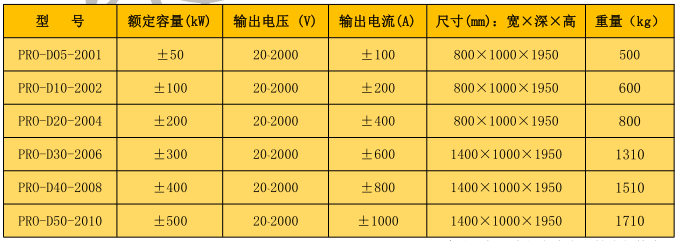 pro 系列双向可编程直流电源