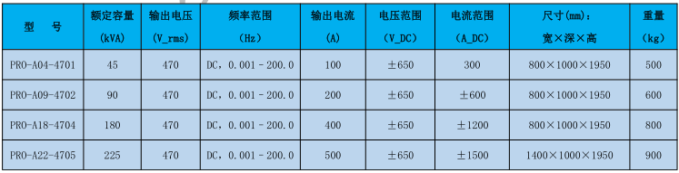pro 系列双向可编程交流电源
