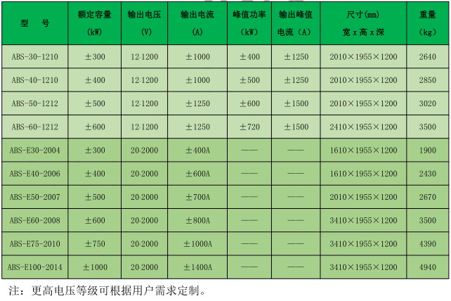 abs 系列电池模拟器