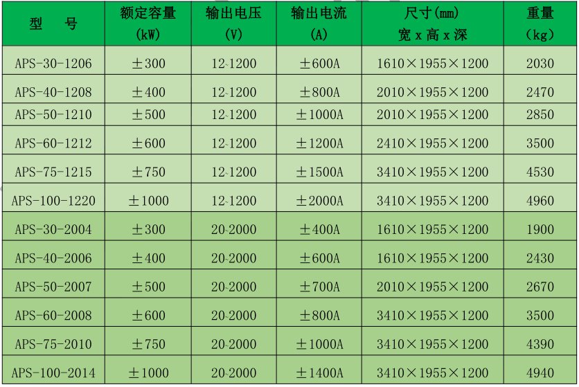 aps 系列光伏模拟器