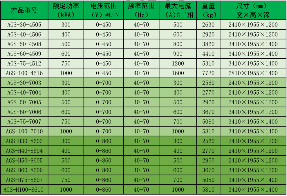 ags 系列电网模拟源