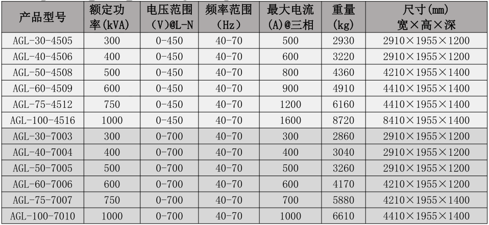 agl 系列回馈型交流源载一体机