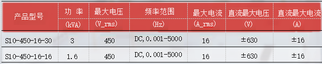 mix交流模块输出