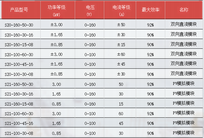 mix直流模块输出